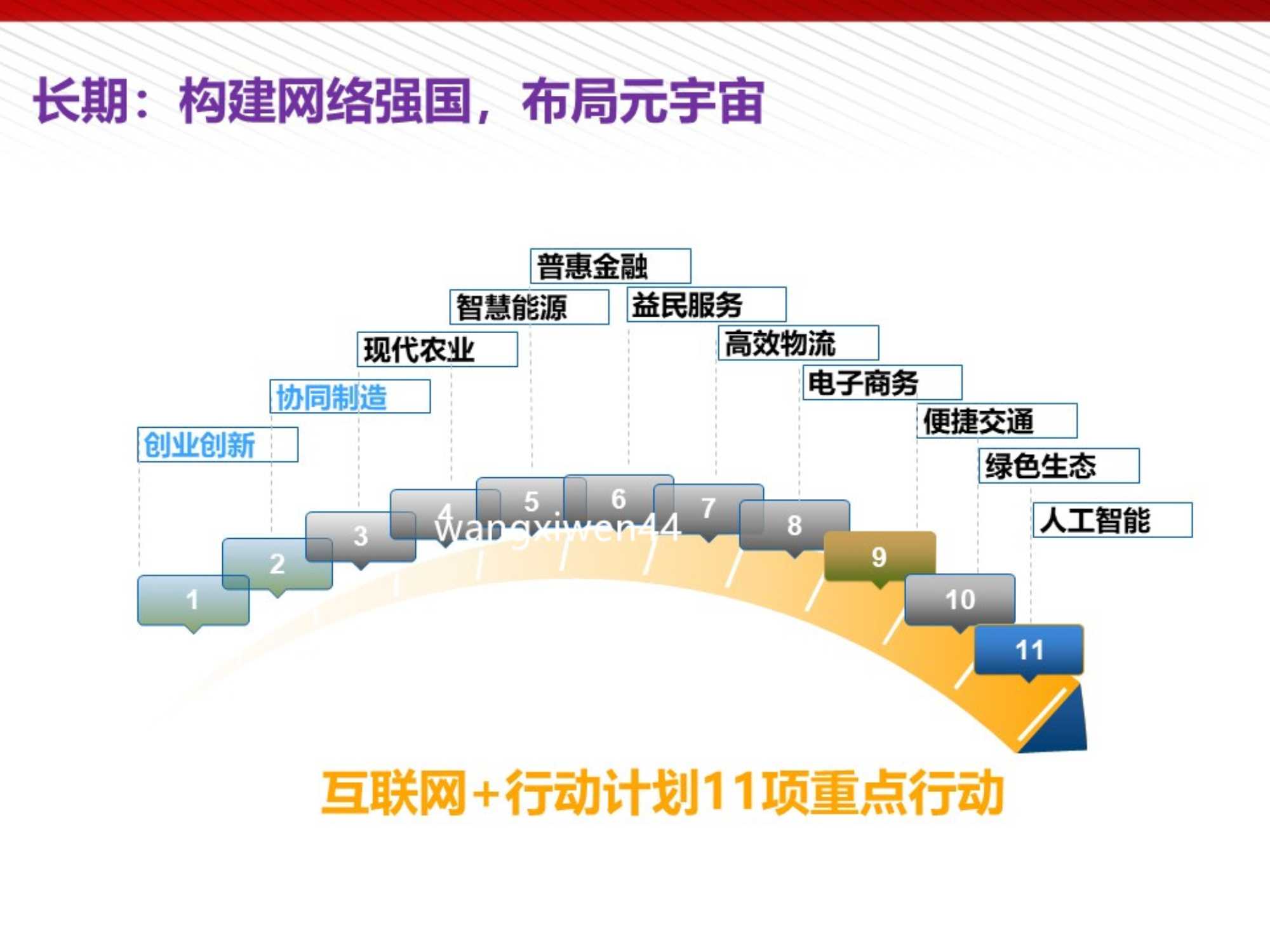 王喜文：元宇宙的技术构成与未来展望（112页完整版）