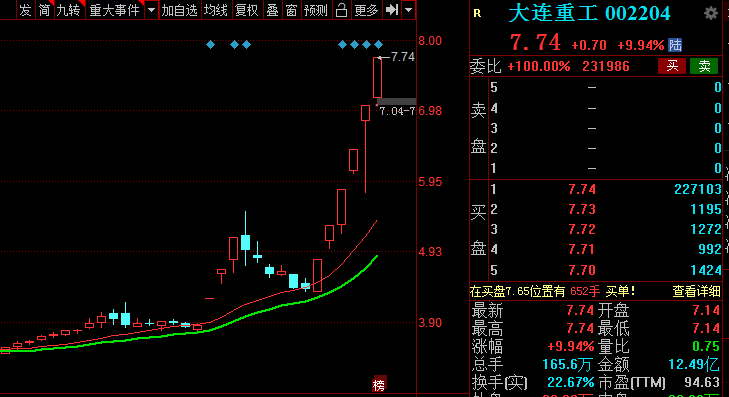 超短前哨站「大连重工、金智科技、山西路桥」