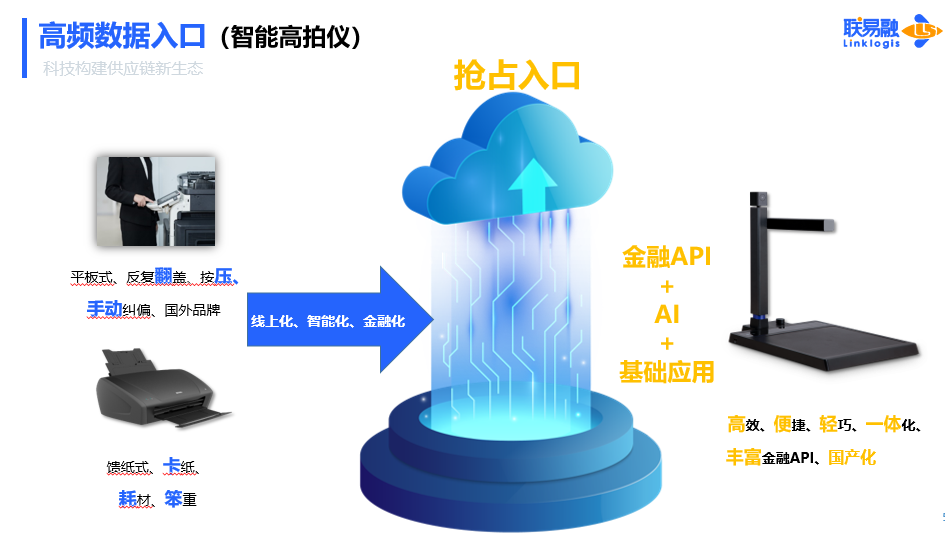 联易融数科：图采软硬一体智慧运营解决方案