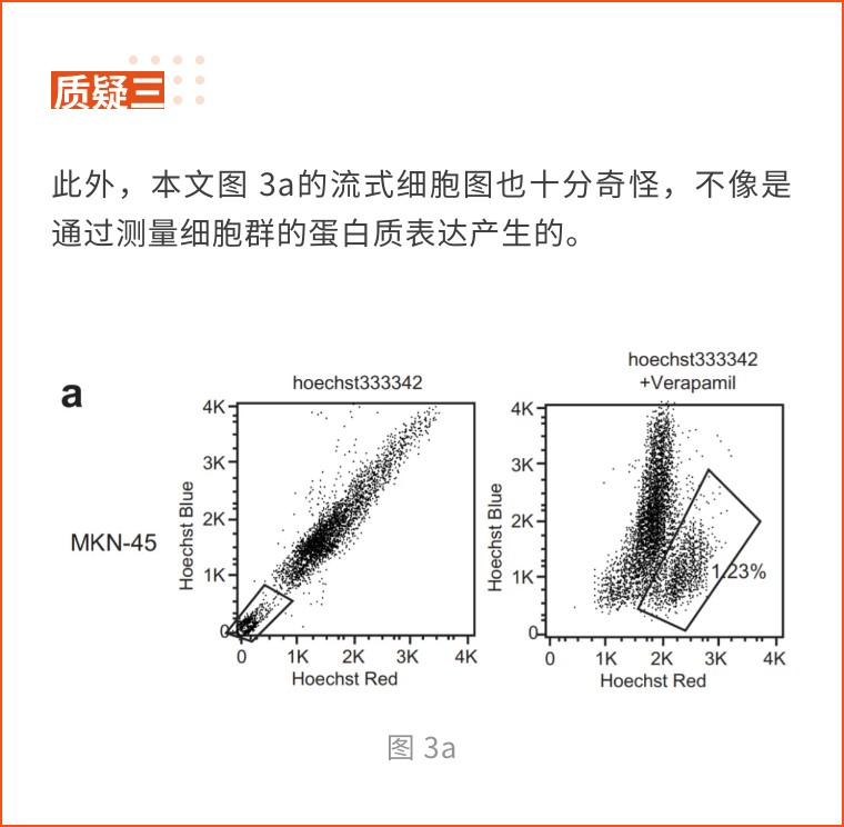 细胞结果图风格迥异，中国医科大学第一附属医院的论文被撤稿