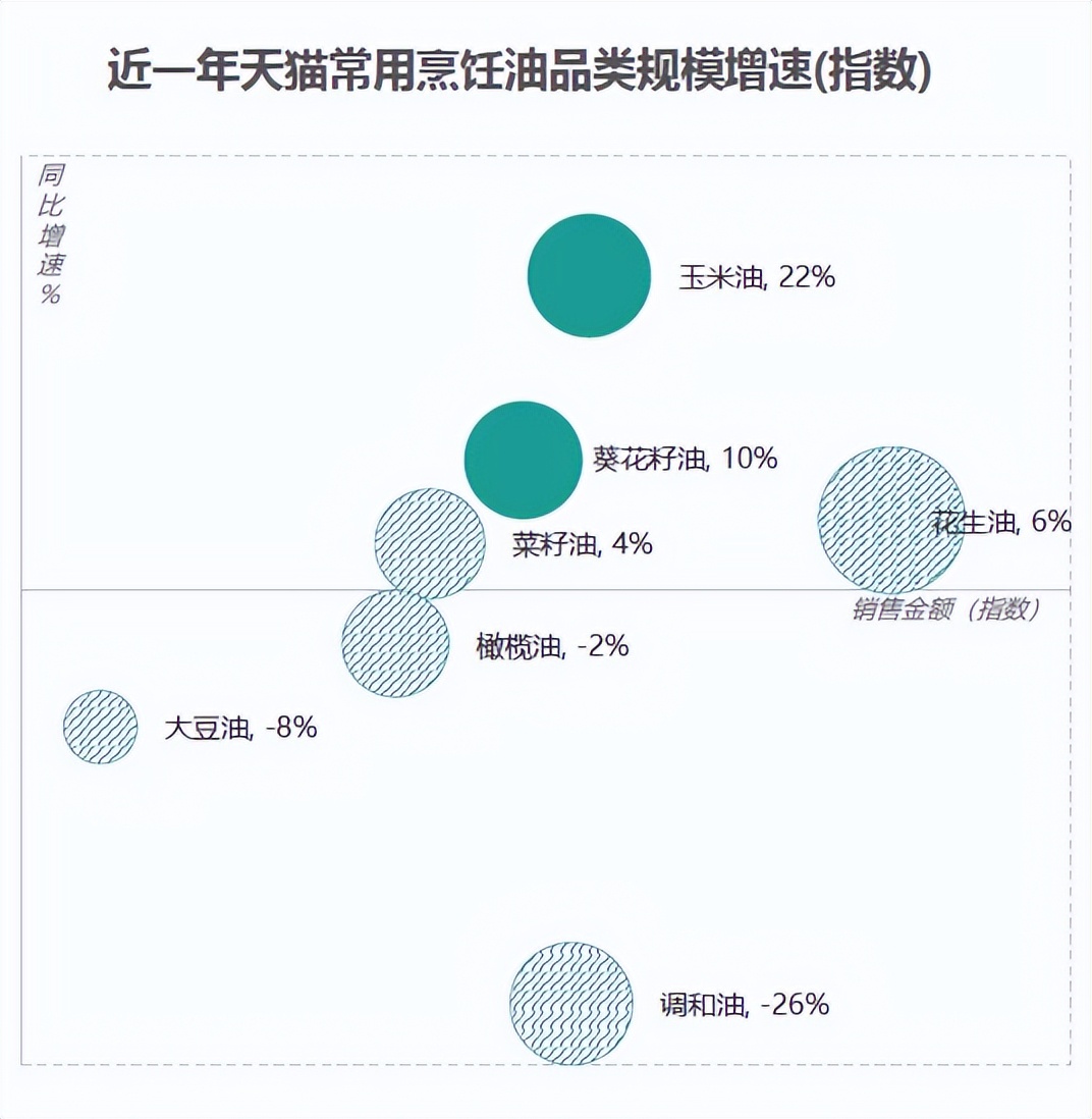 多力如何用新装压榨玉米油带来更健康厨房