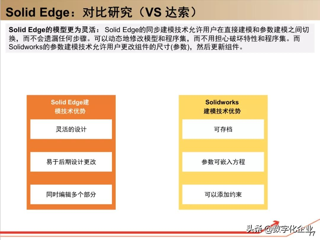 西门子•工业软件：研究框架（125页）