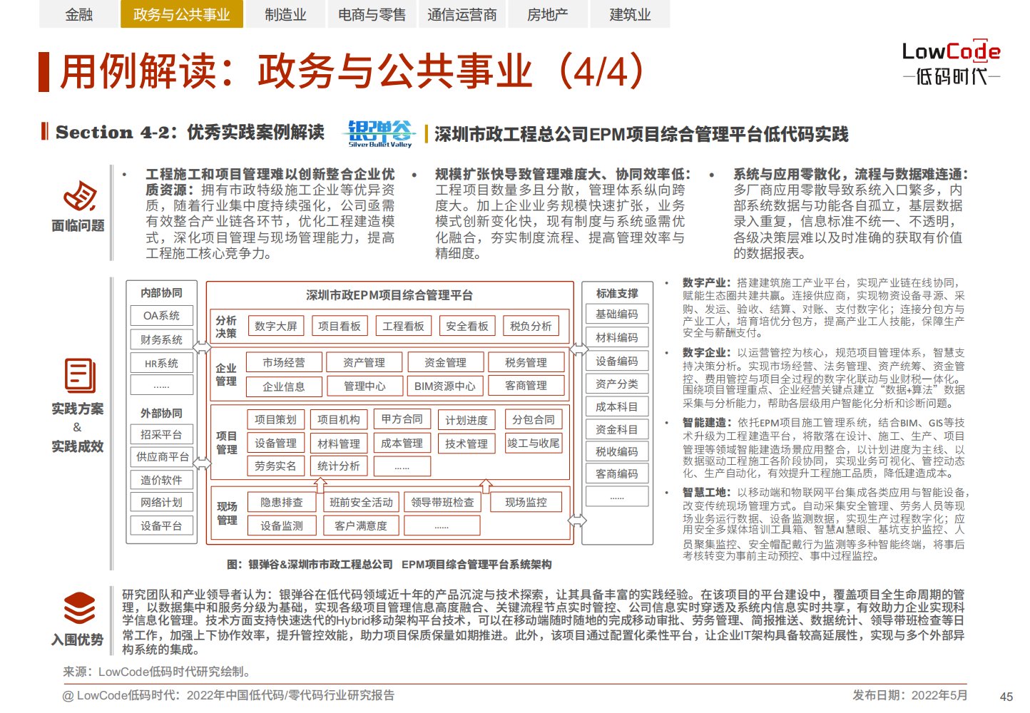 2022中国低代码、零代码行业研究报告（未来趋势、细分领域实践）