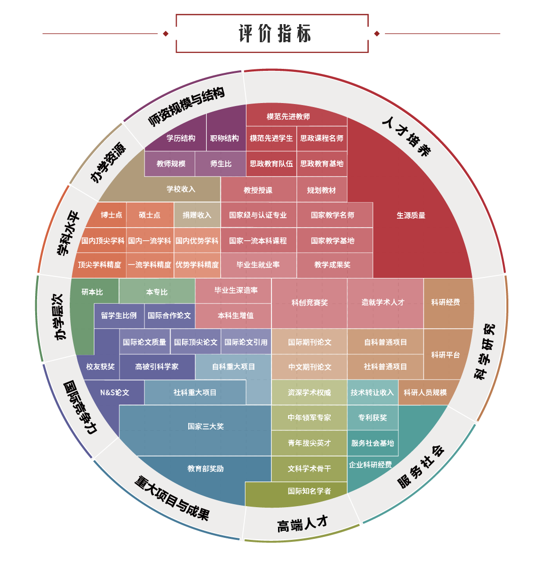 2022软科高校排行揭晓，30强位次排名变化大，分类排行前十有谁？