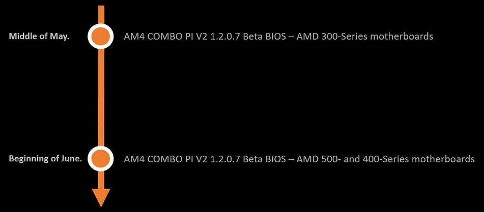 微星宣布 5 月中旬发布新 BIOS，300 系列主板支持 Zen3 处理器