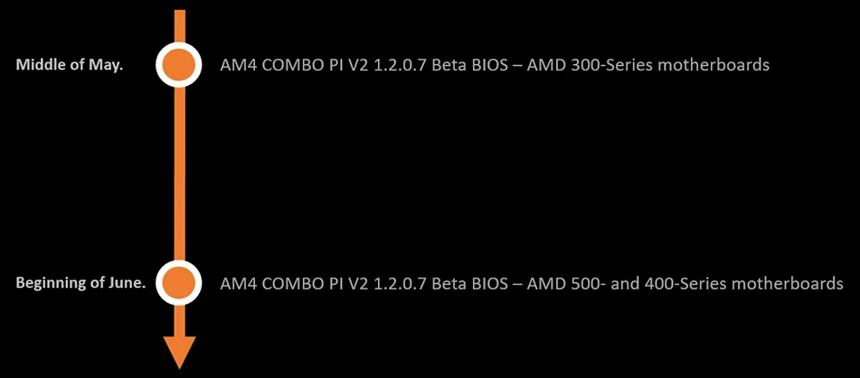 微星宣布 5 月中旬发布新 bios，300 系列主板支持 zen3 处理器