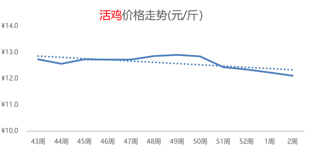 羊肉热度攀升，芹菜、辣椒价格下跌，苹果、柑橘价格偏涨