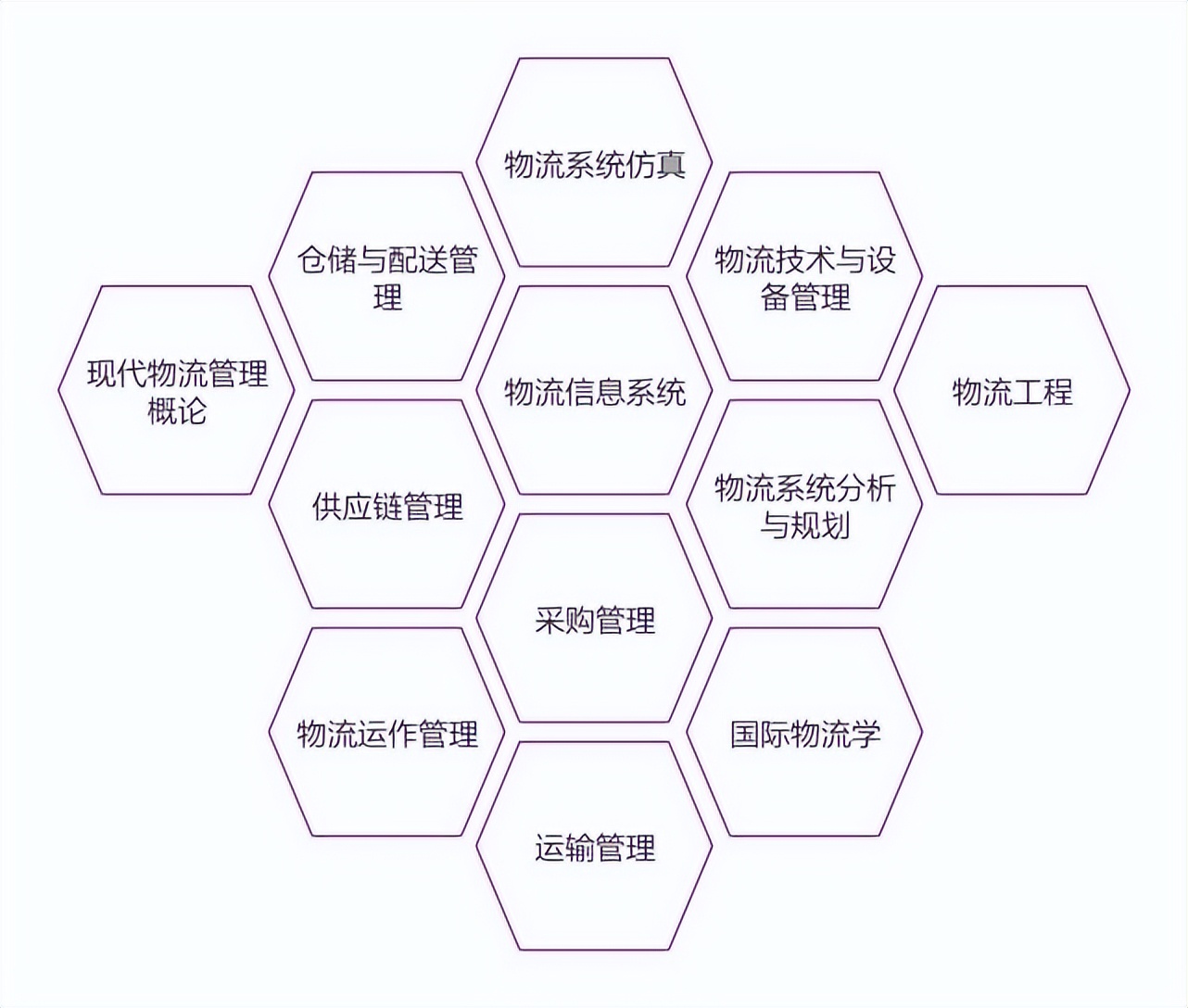 ѧϵ | ѧԺϵ