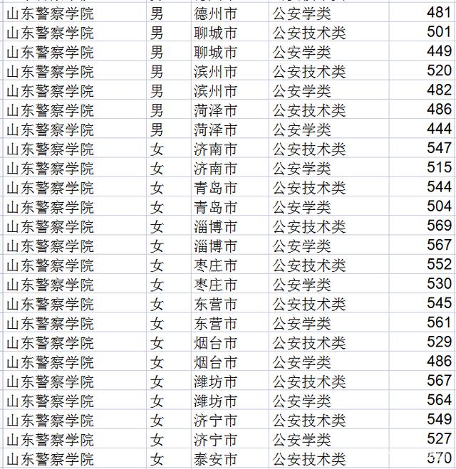 山东考生重点关注：详解报考公安类与政法类院校的区别，如何报考