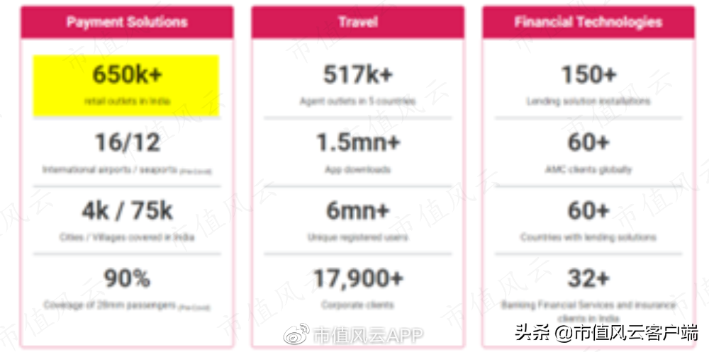 印度上市公司在美割韭菜:不仅巨额营收造假,还P图虚构产品和门店