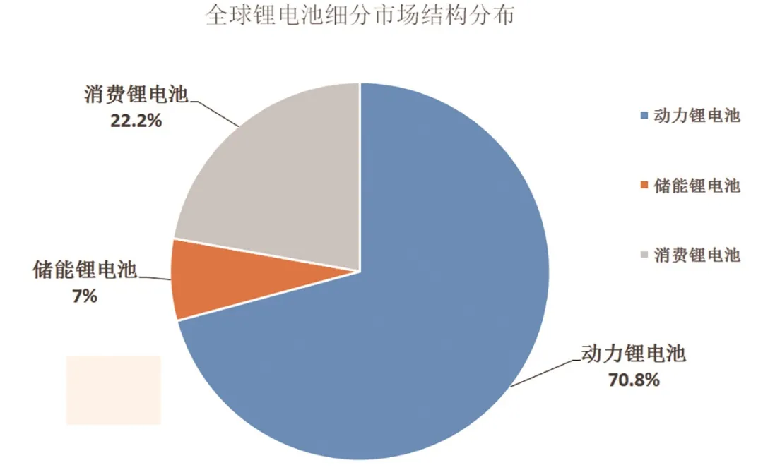 如果將儲能計算在內,2025年全球動力電池及儲能出貨量合計達到1966gwh