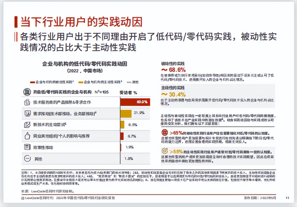 2022中国低代码/零代码行业研究报告丨三叠云