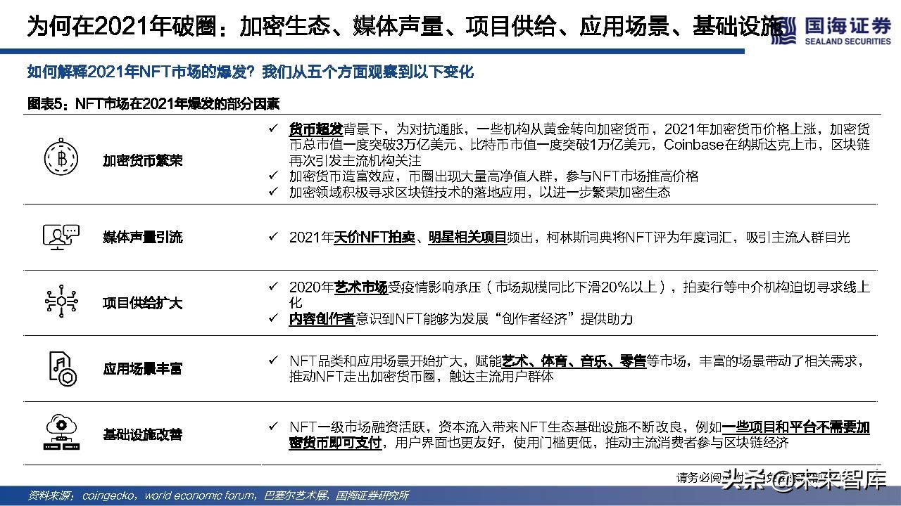 元宇宙行业专题报告：NFT的本质思考及破圈之路