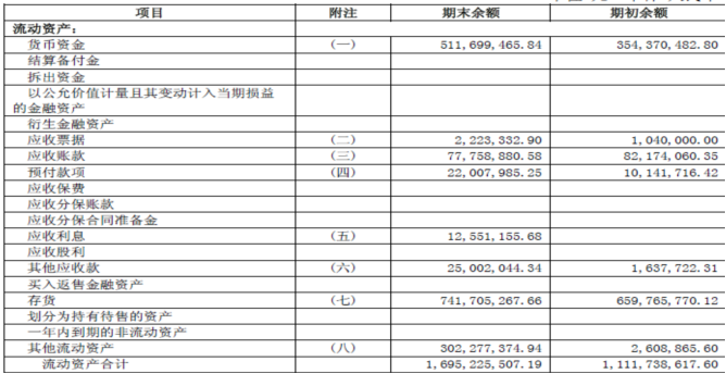财务报表讲解与财务指标分析