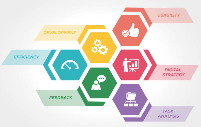 设计师：8个提高用户体验文案水平的实用技巧