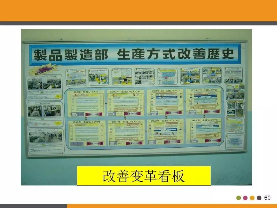 「标杆学习」工厂目视化管理（含大量图片参考）