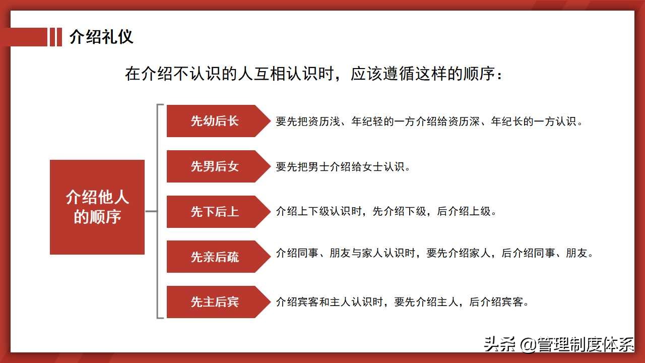 商务礼仪培训（51页）
