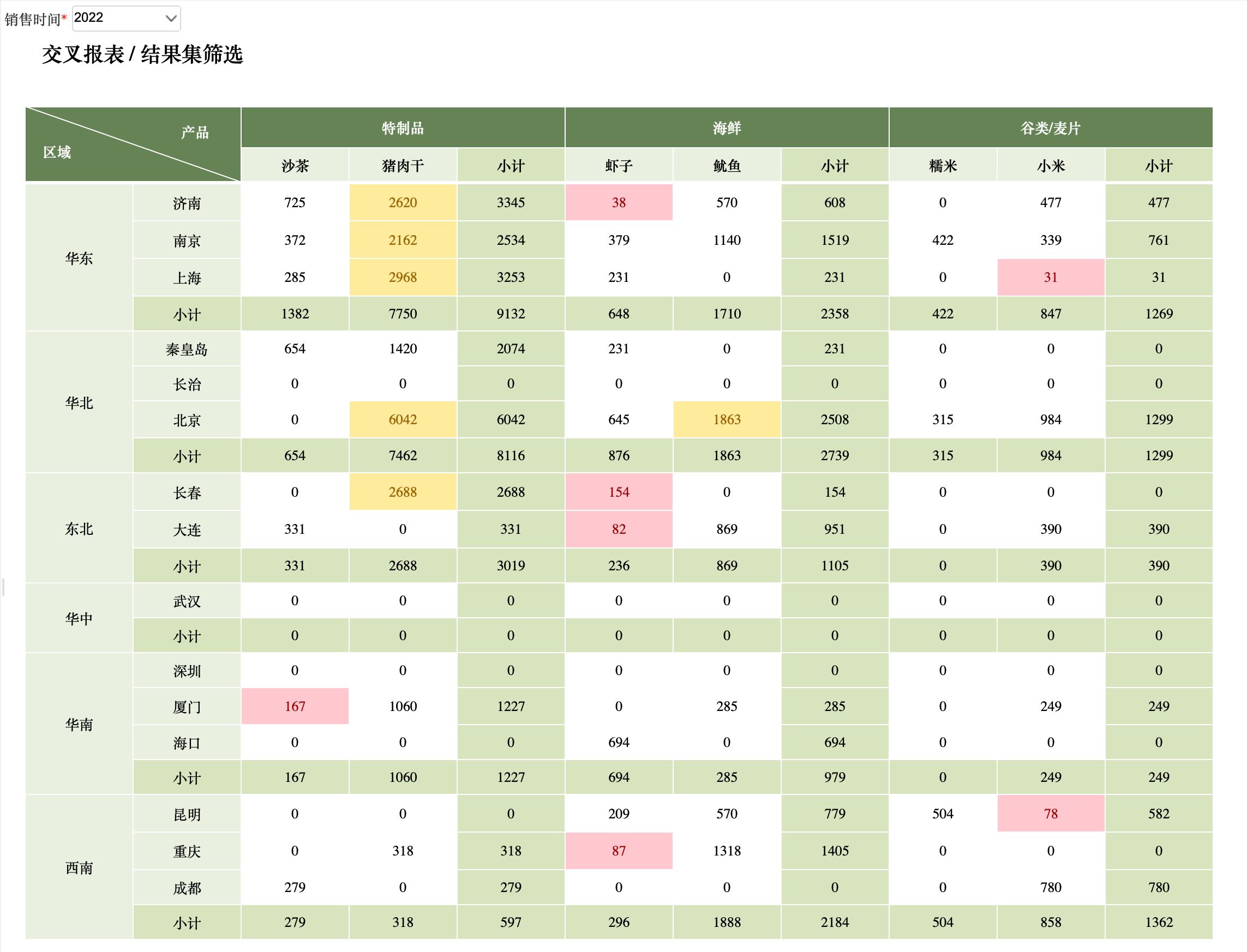 市面上有哪些自动生成报表的工具？