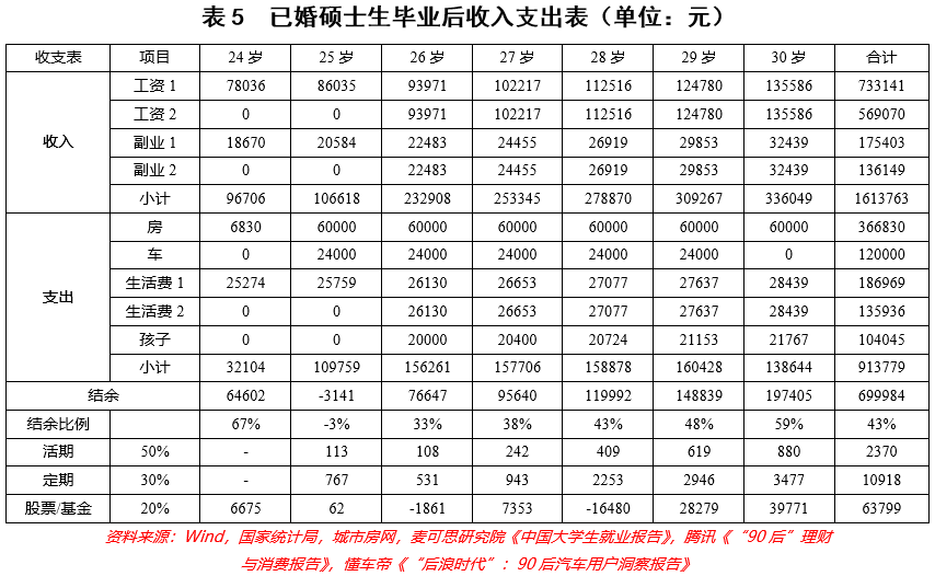 刚刚，全国工资数据出炉！这一届年轻人要做好紧日子准备了