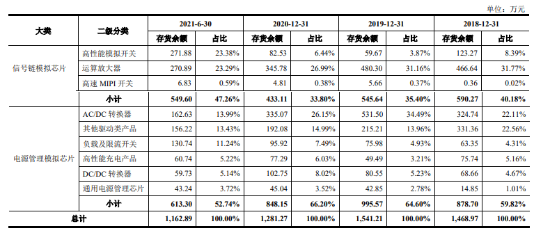 帝奥微股权变动大引发未竟纠纷，客户入股难掩毛利率下滑