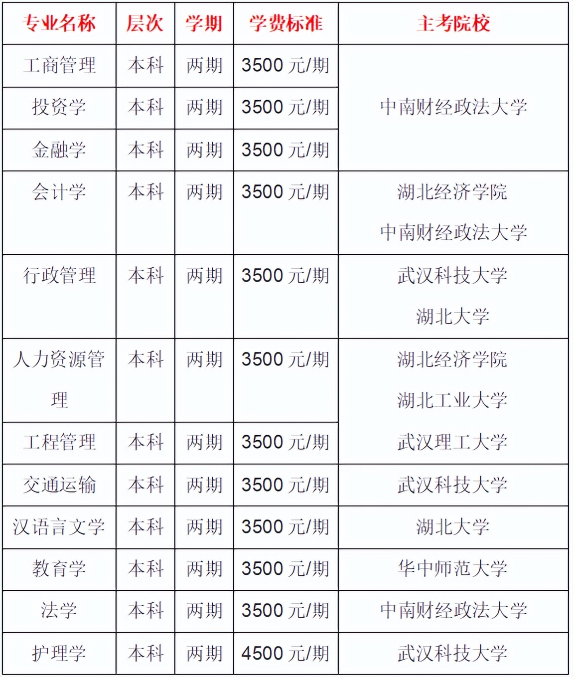 如何自考會計證資格證2022年中南財經政法大學自考本科會計學專業怎麼