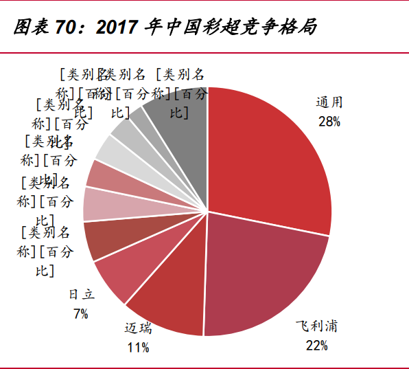 迈瑞医疗研究报告：受益医疗新基建，增长趋势加速