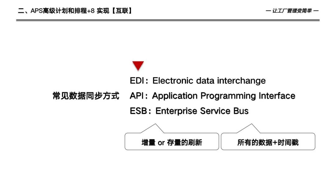 133页详解数字化工厂高级计划于排程—APS实施和应用
