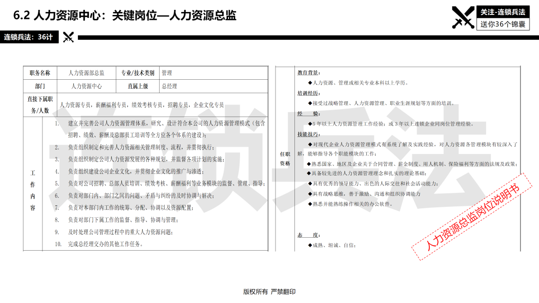 连锁总部如何建设？92页《连锁总部组织规划》PPT告诉你