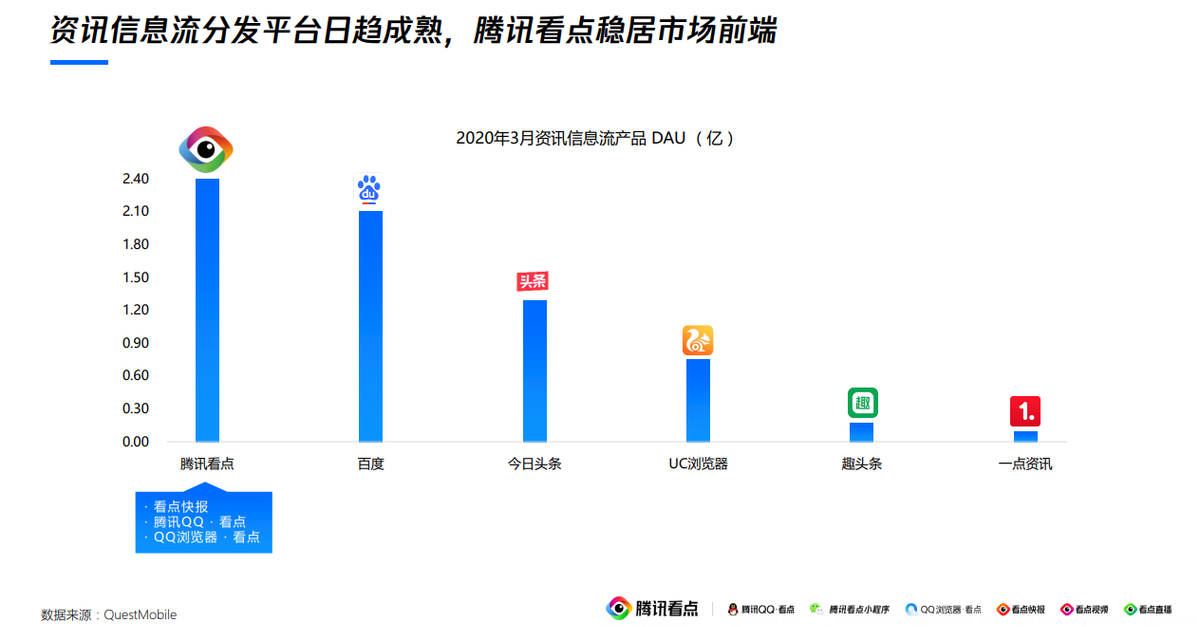 腾讯流量解密，腾讯看点XQ广告营销之腾讯看点广告介绍