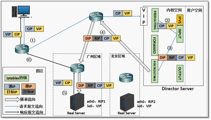 浅谈集群的分类