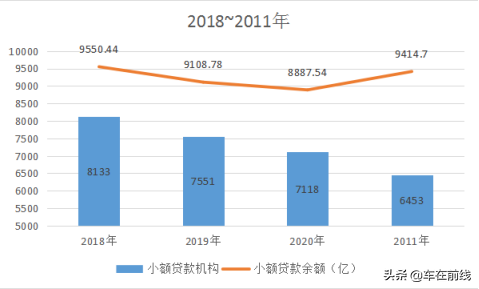 央行发布：连续6年，重庆小额贷款余额位居全国第一