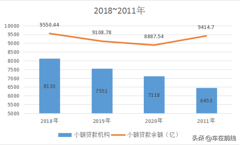 央行发布：连续6年，重庆小额贷款余额位居全国