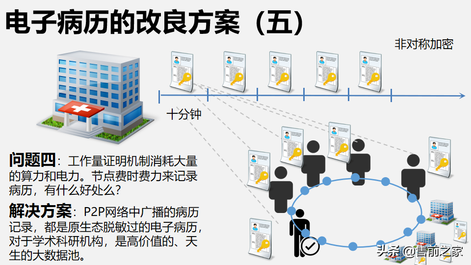 区块链在日常生活中应用报告.精选「PPT」