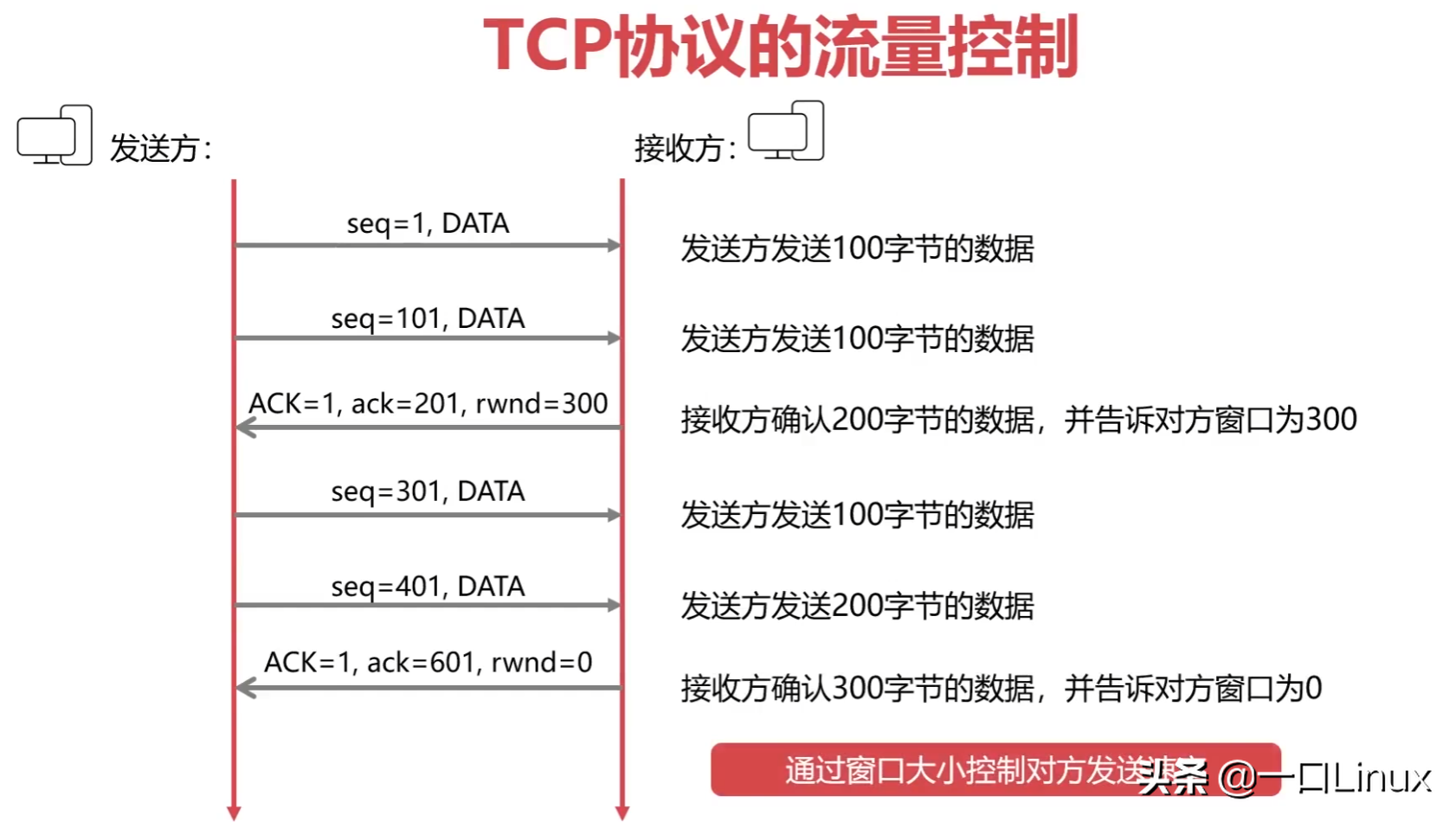 计算机网络知识点全面总结（这也太全了吧！）