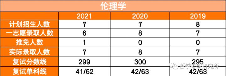 如何看待 2022 山西大学入选双一流学校？