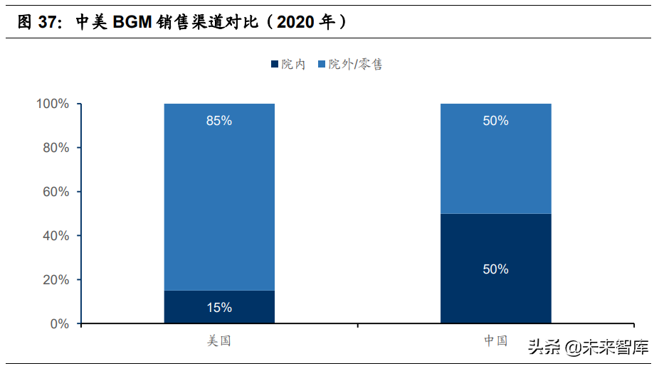 医疗器械之血糖监测行业深度研究：技术迭代，市场广阔