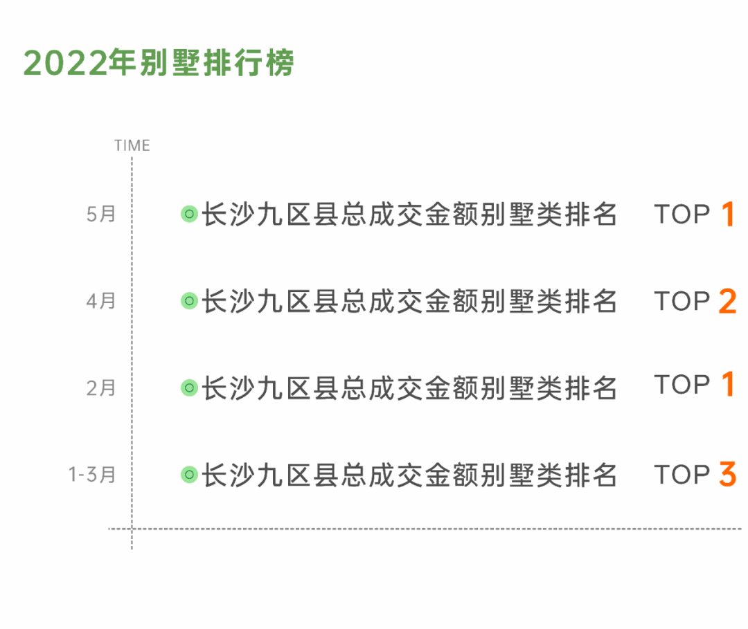 2022上半场成绩单出炉，南山·天岳再次上榜