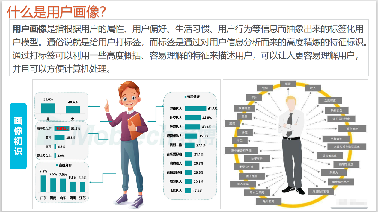 用户画像及标签建设
