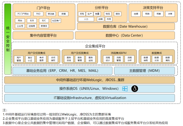 2021年度十大热门架构图