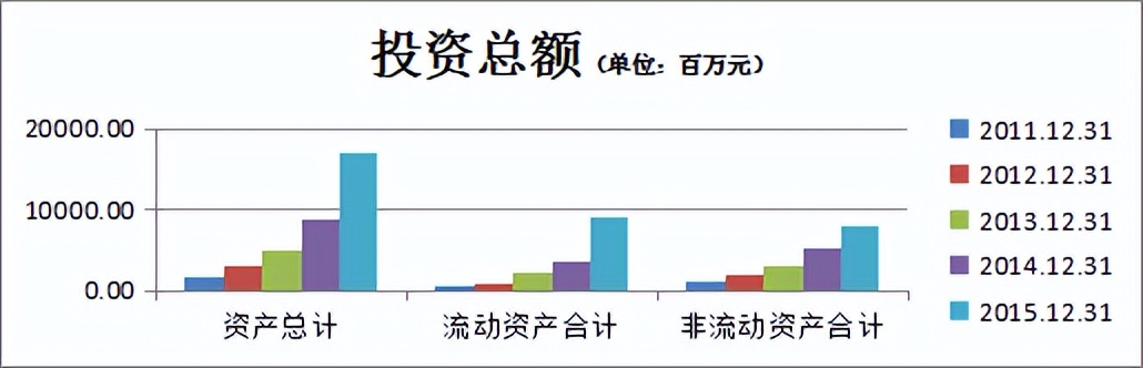 完整版公司企业三大财务报表分析，附案例分析