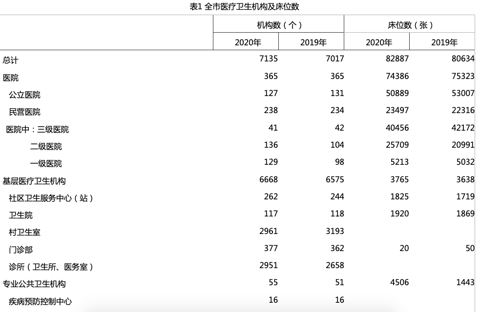 西安疫情之下，“西部医都”优质医疗资源大透视