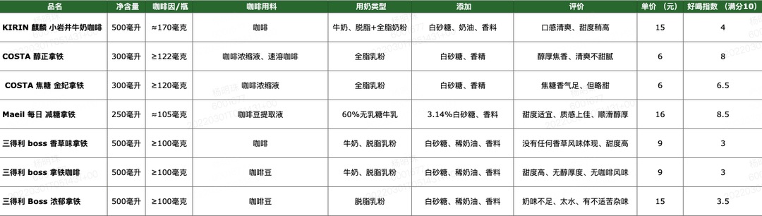 喝完200款即饮咖啡后，超全即饮咖啡攻略来了！·奶咖篇