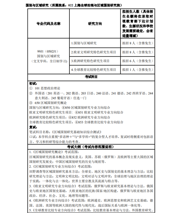 2023考研院校解析 | 上海外国语大学