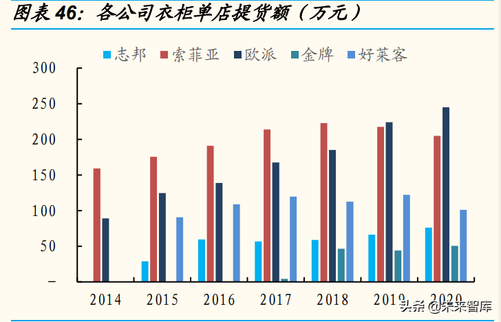 家居行业专题研究：“整家定制”能否破解集中度难题？