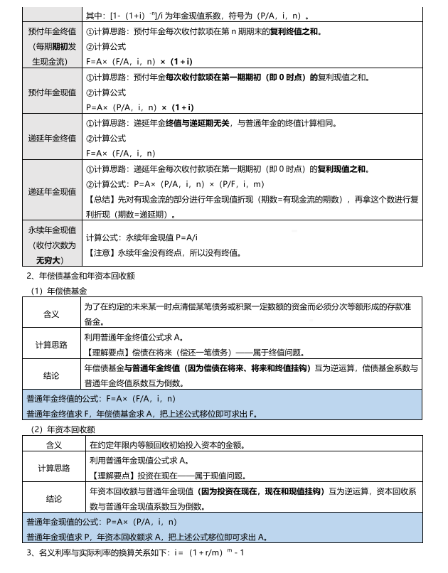 2022年中级会计3科知识点汇总，效率拉满，学霸早早就吃透了