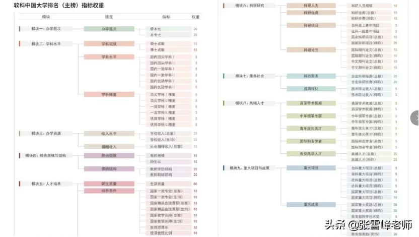 每次大学排名公布后都炸！但这件事，真就那么重要吗？
