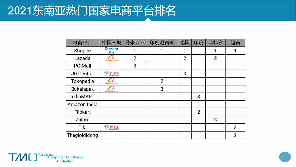 与阿里因估值问题陷入僵局，Lazada要靠上市解困局？