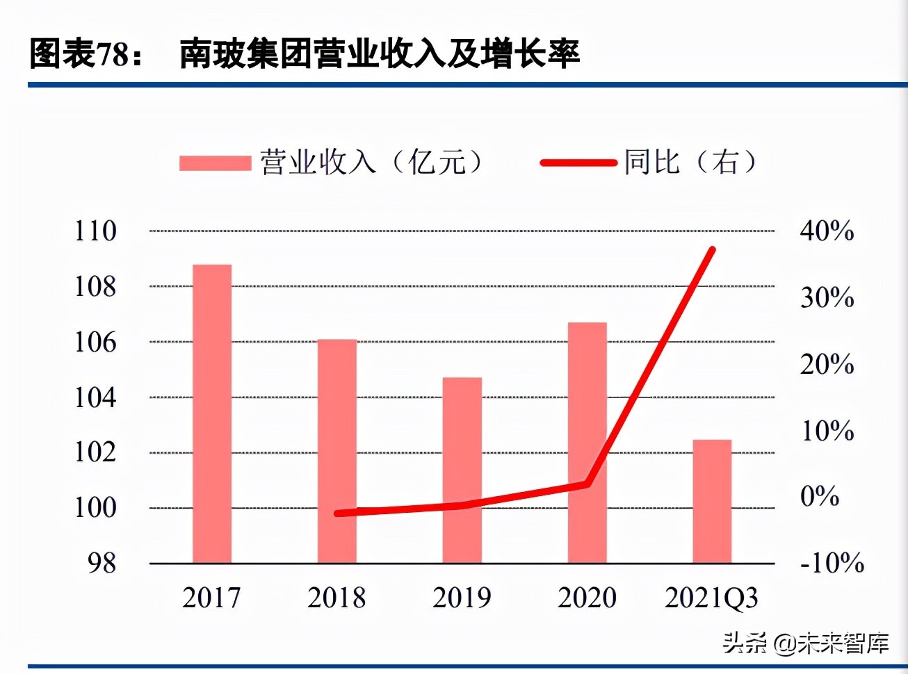 光伏玻璃行业研究：需求可期供给扩张，成本优势企业有望突围