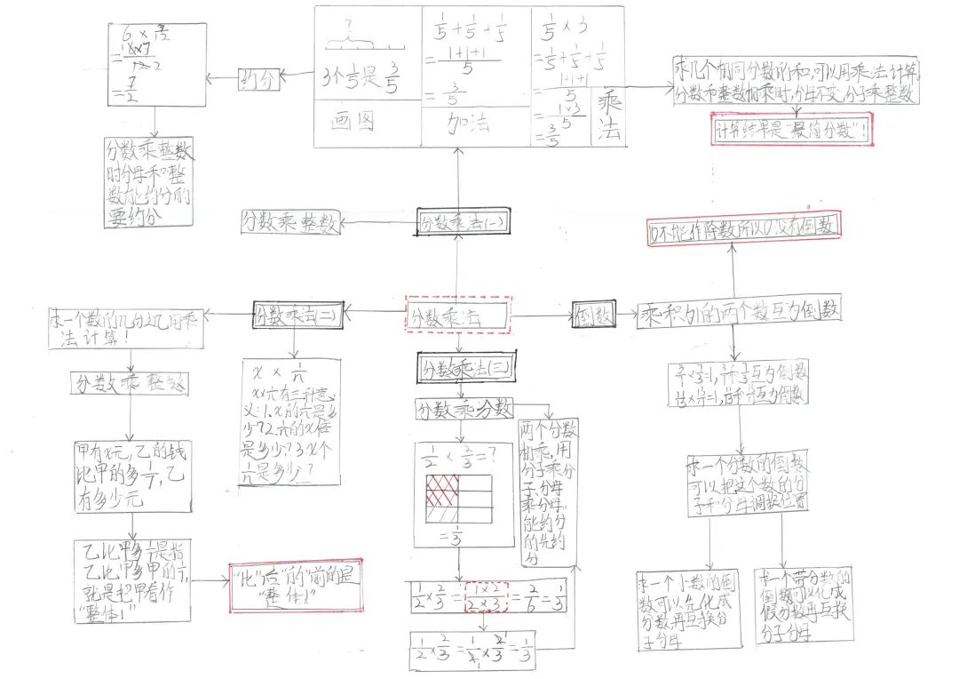 四川天府新区南湖小学着力通过思辨课程培养具有核心素养的学生