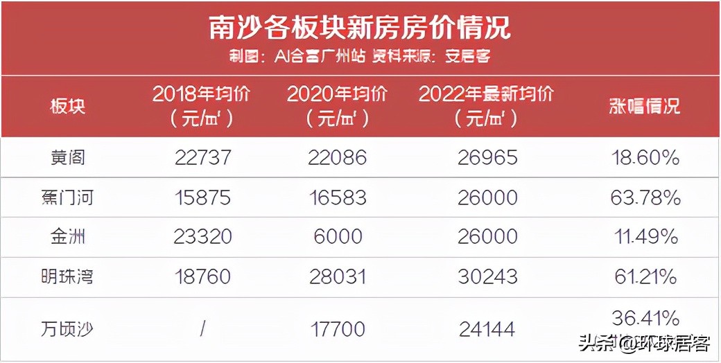 别再观望了，属于购房者的绝佳购房机会来了